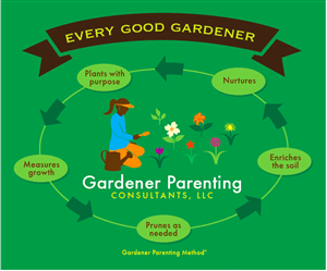 Graphic Design by TSEdesign for Gardener Parenting Consultants, LLC | Design: #4387470