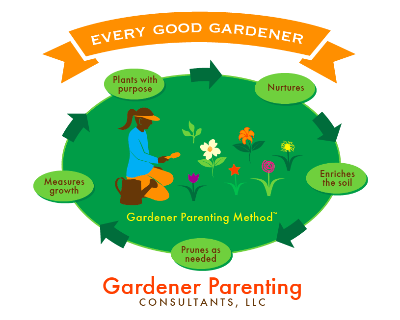 Grafik-Design von TSEdesign für Gardener Parenting Consultants, LLC | Design #4394569