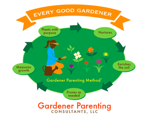 Graphic Design by TSEdesign for Gardener Parenting Consultants, LLC | Design: #4394569