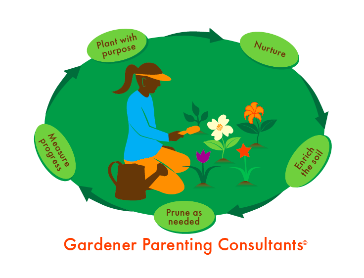 Grafik-Design von TSEdesign für Gardener Parenting Consultants, LLC | Design #4401984