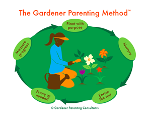 Graphic Design by TSEdesign for Gardener Parenting Consultants, LLC | Design: #4411254