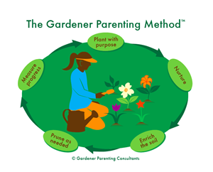 Graphic Design by TSEdesign for Gardener Parenting Consultants, LLC | Design: #4412160
