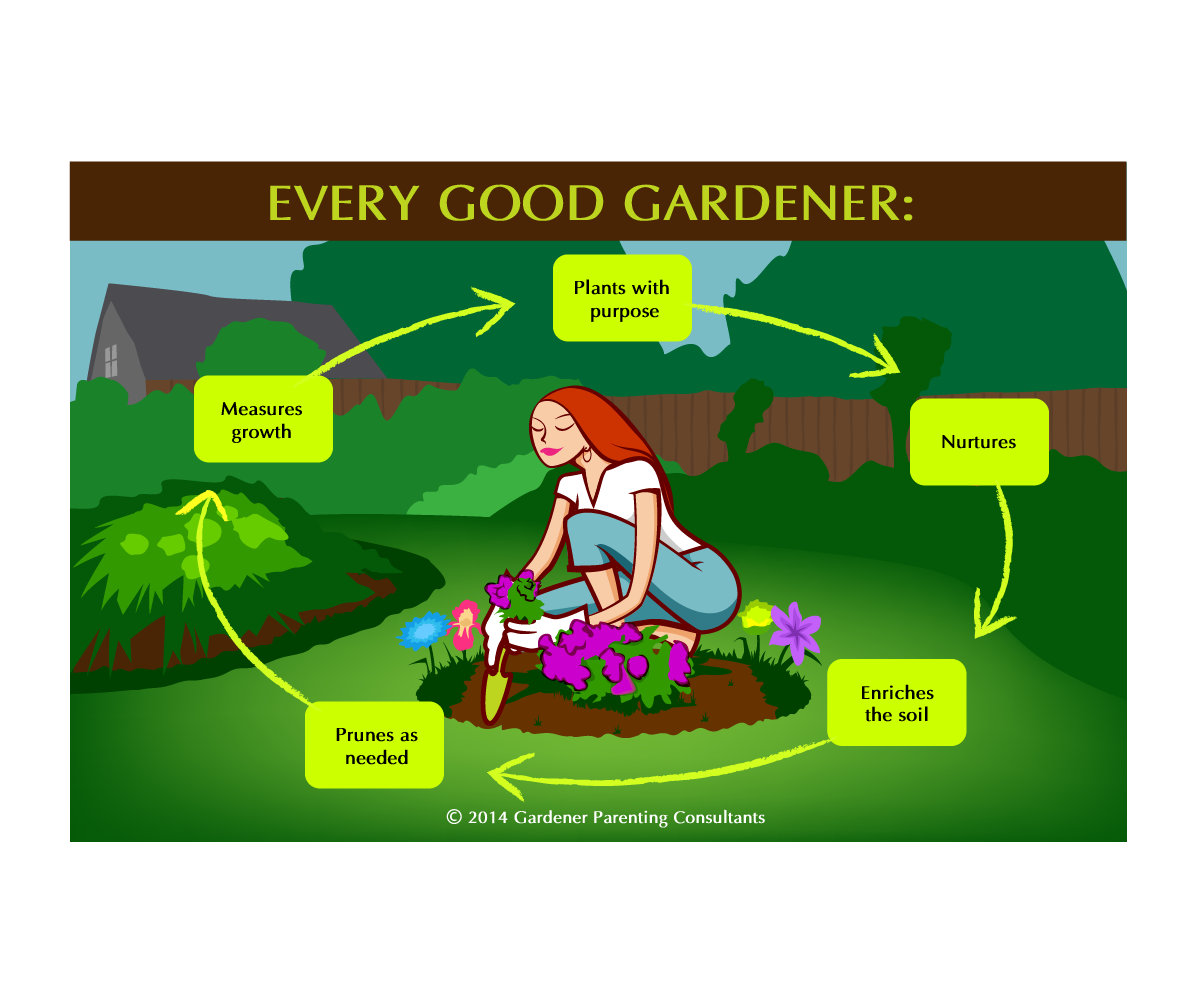 Graphic Design by GliderGraphx for Gardener Parenting Consultants, LLC | Design #4315588