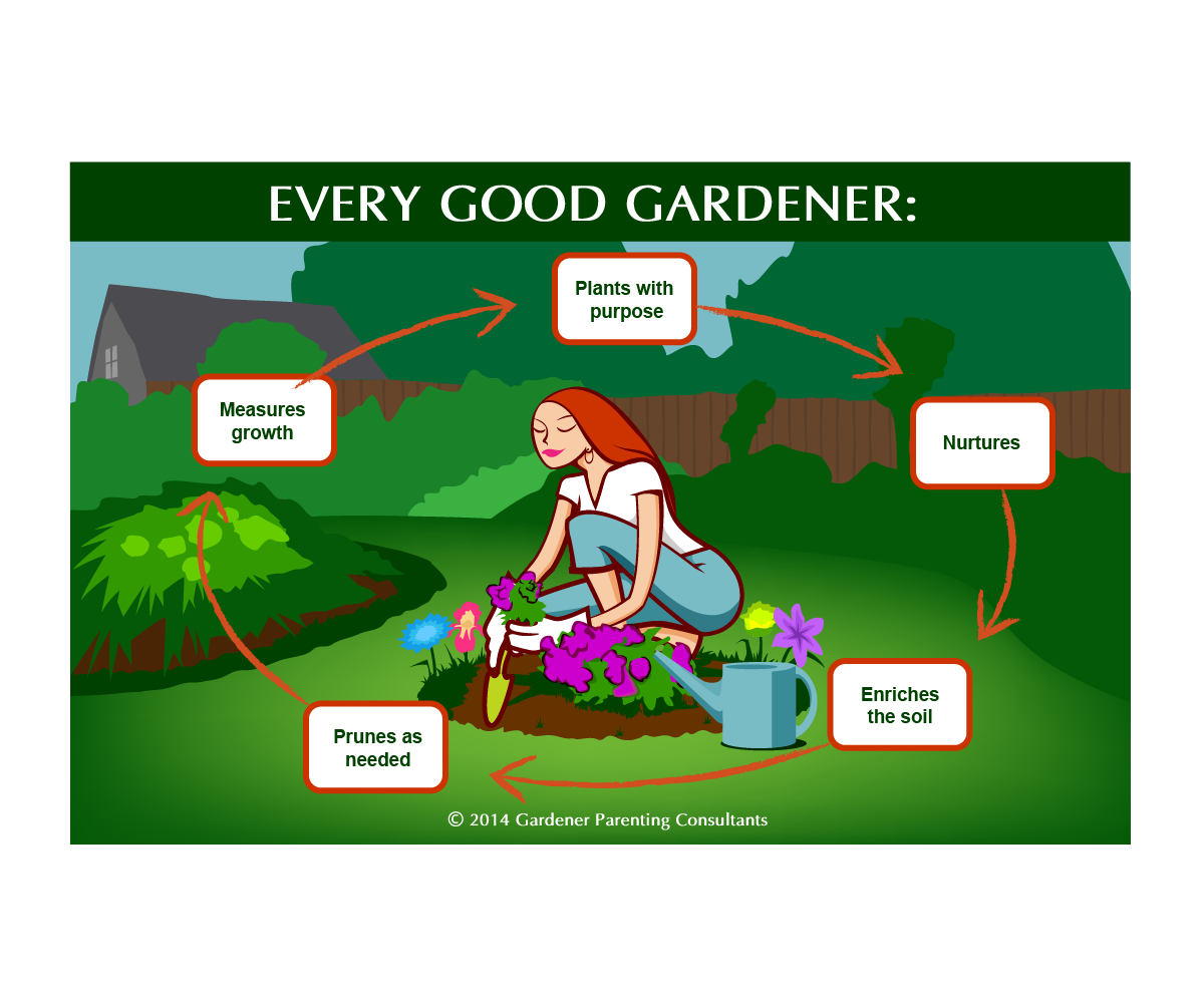 Graphic Design by GliderGraphx for Gardener Parenting Consultants, LLC | Design #4319879