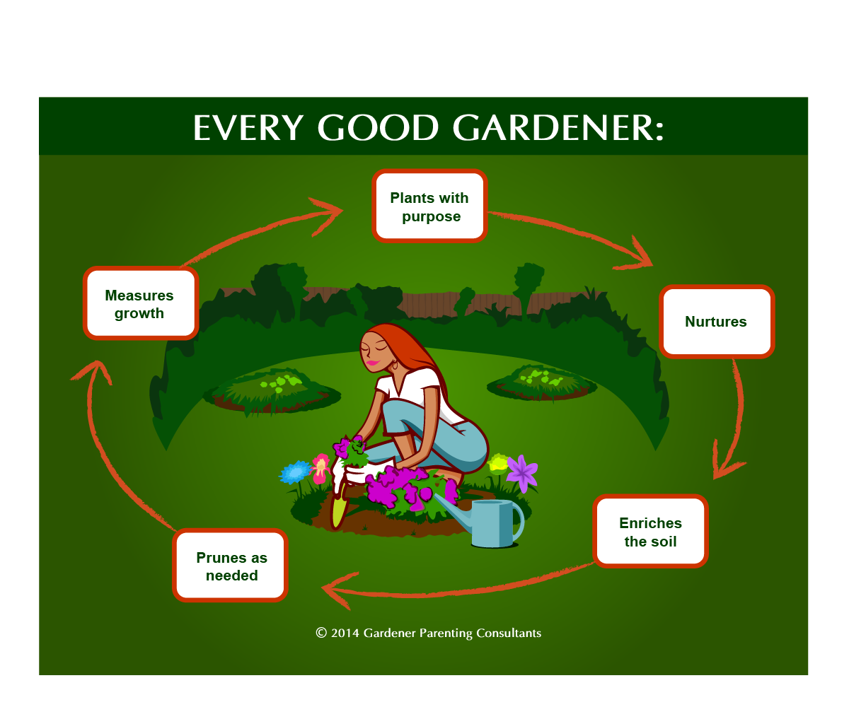 Graphic Design by GliderGraphx for Gardener Parenting Consultants, LLC | Design #4332666