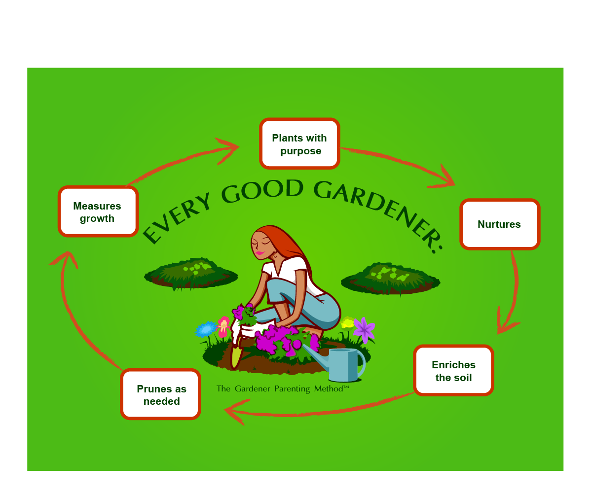 Graphic Design by GliderGraphx for Gardener Parenting Consultants, LLC | Design #4380785