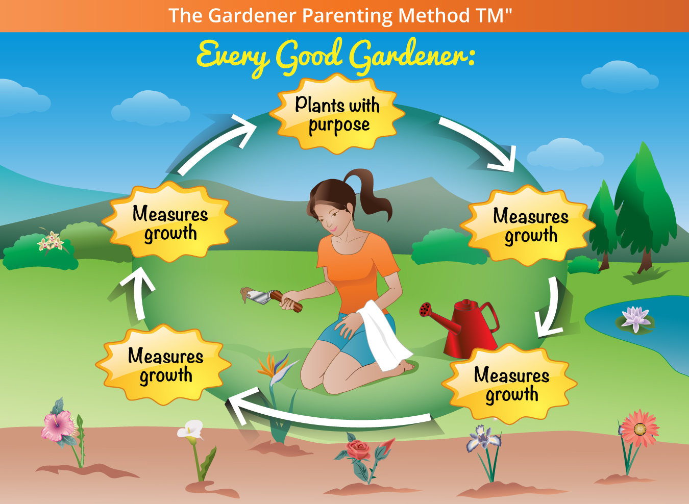 Graphic Design by artistraman for Gardener Parenting Consultants, LLC | Design #4381157