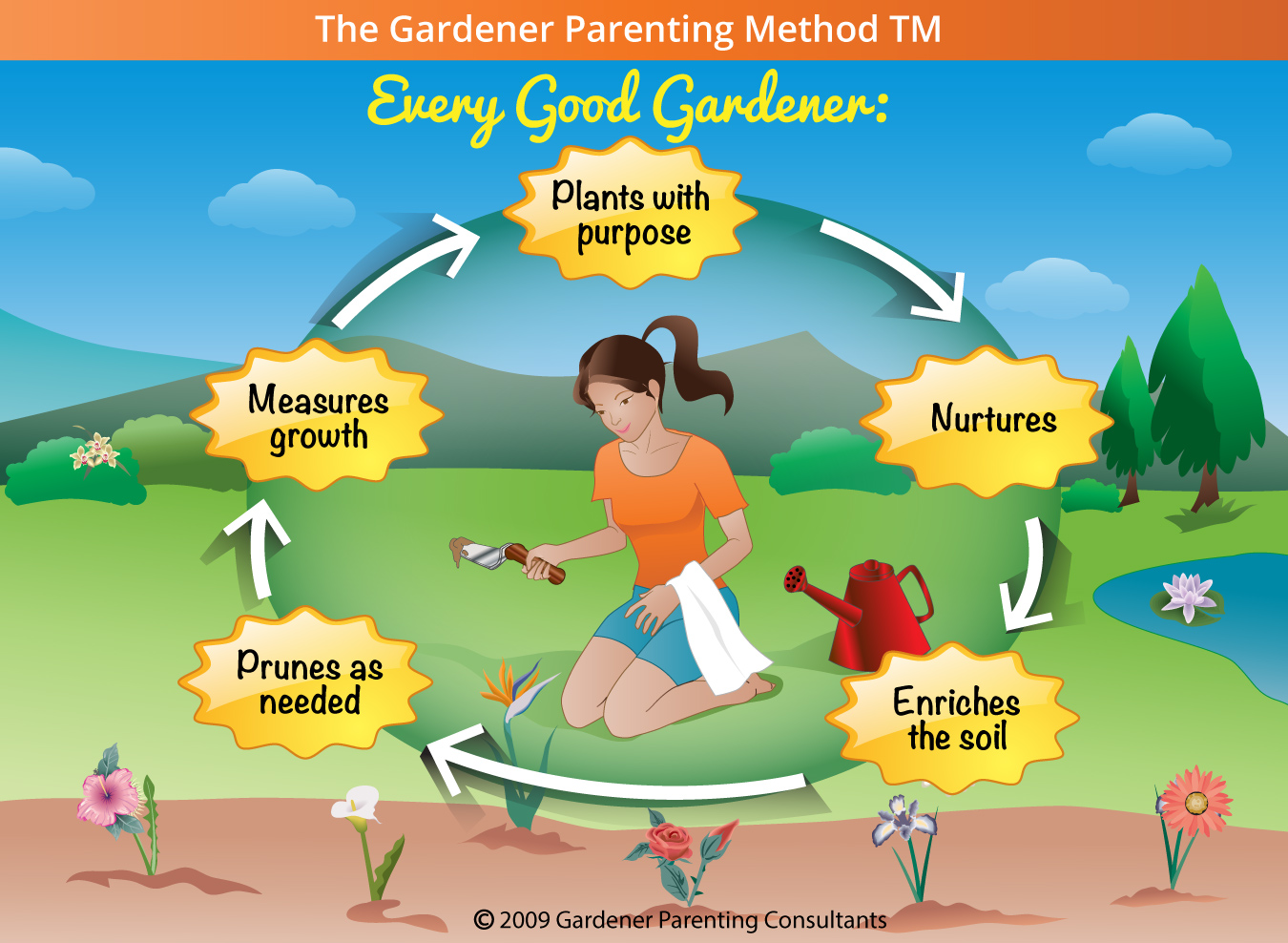 Graphic Design by artistraman for Gardener Parenting Consultants, LLC | Design #4381302