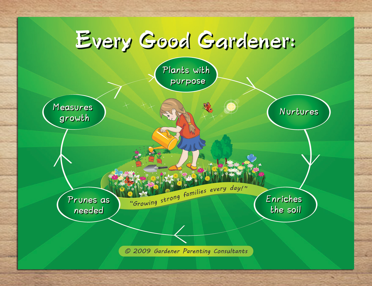 Graphic Design by Sbss for Gardener Parenting Consultants, LLC | Design #4345381