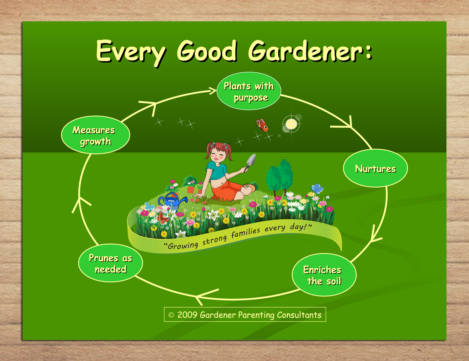 Design Graphique par Sbss pour Gardener Parenting Consultants, LLC | Design #4345384