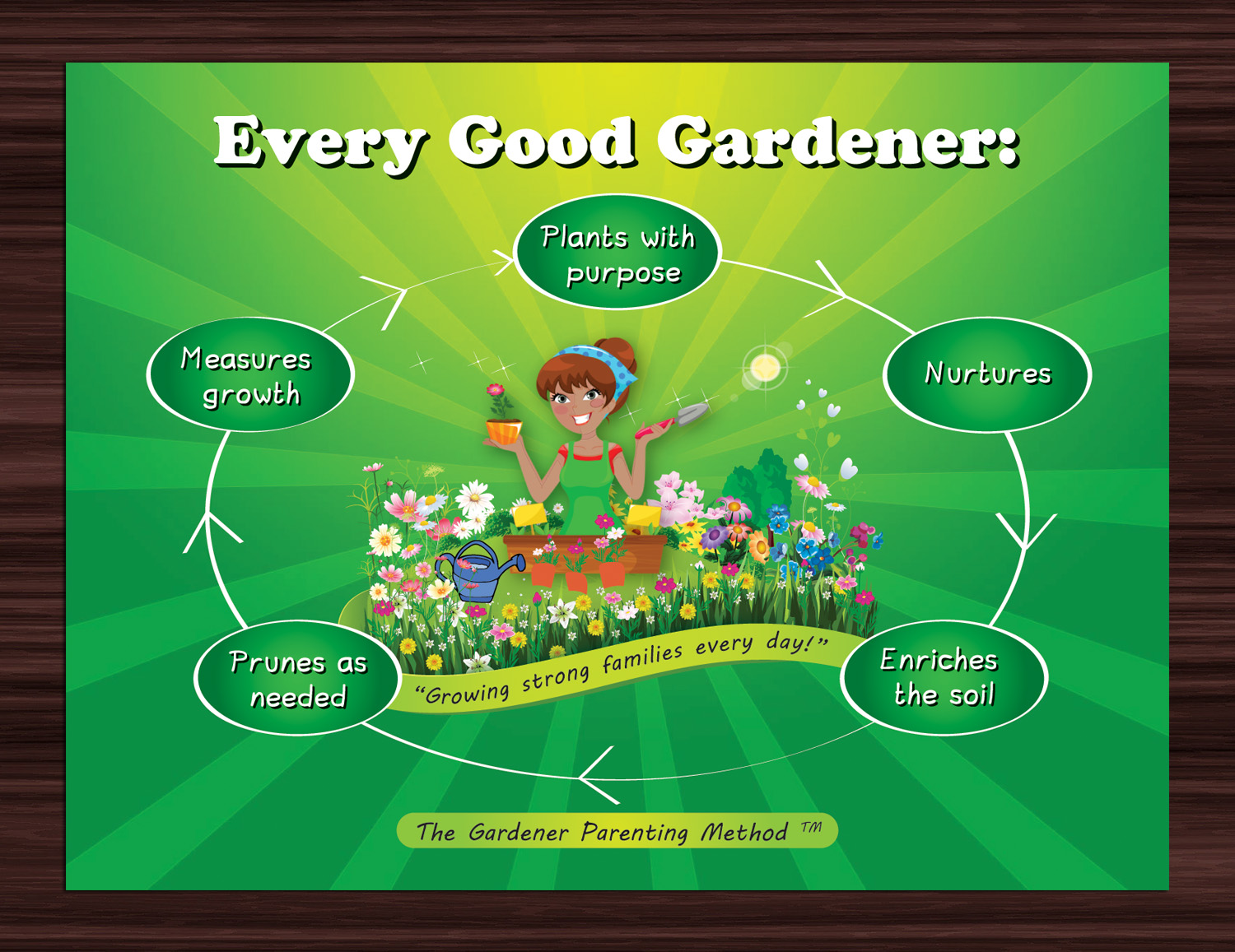Graphic Design by Sbss for Gardener Parenting Consultants, LLC | Design #4389327
