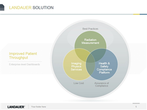 PowerPoint Design by Hepidesigner for this project | Design: #4295073