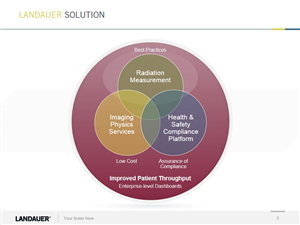 PowerPoint Design by Hepidesigner for this project | Design: #4298644