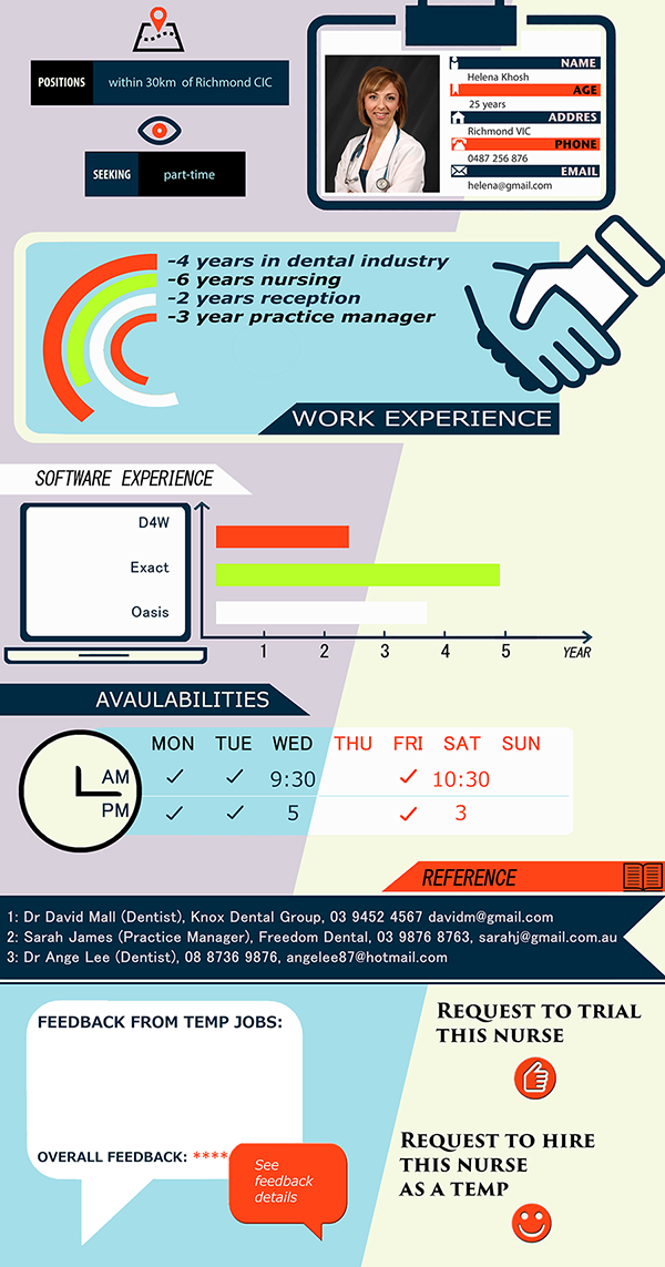 Resume Design by 123456ANN for www.dentaltemps.com.au | Design #4323962