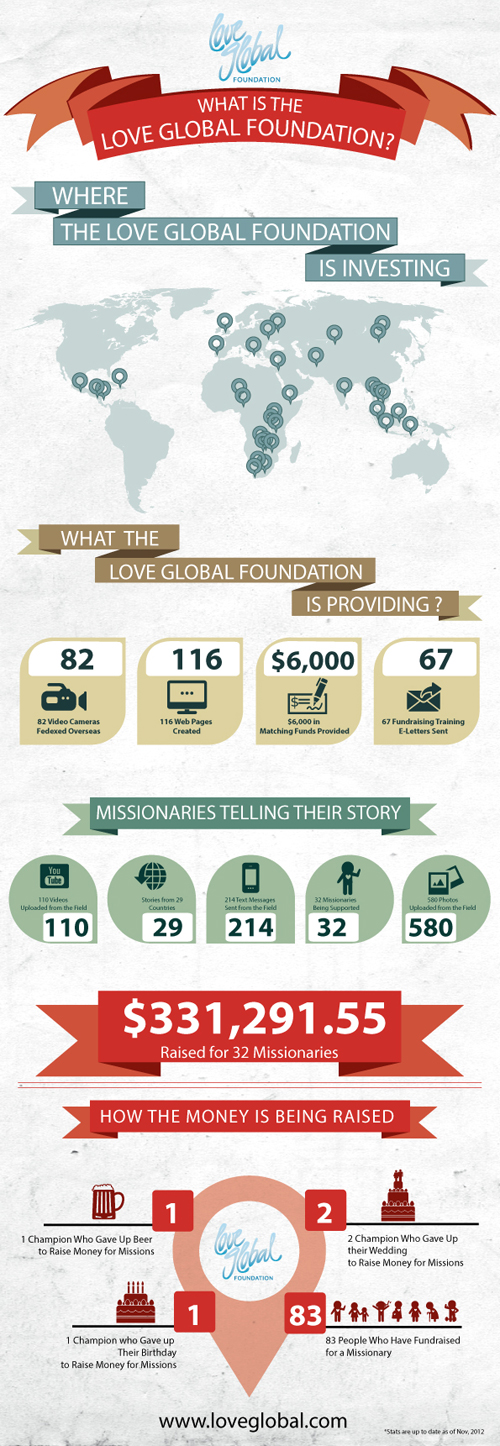Infographic Design by RenDez for this project | Design: #1253153
