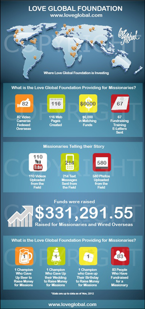 Infographic Design by Alaya for this project | Design: #1226362