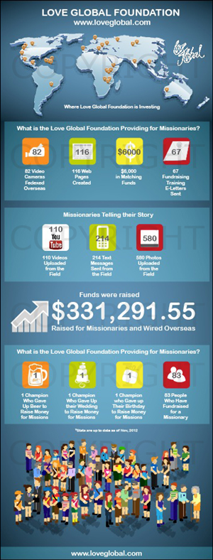 Infographic Design by Alaya for this project | Design: #1233122