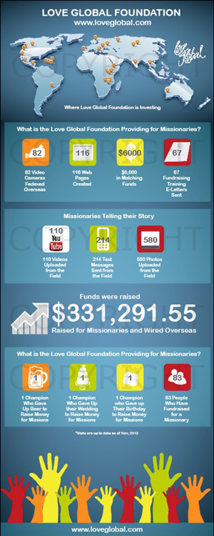 Infographic Design by Alaya for this project | Design: #1234058