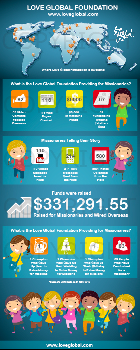 Infographic Design by Alaya for this project | Design: #1234658