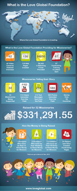 Infographic Design by Alaya for this project | Design: #1240991