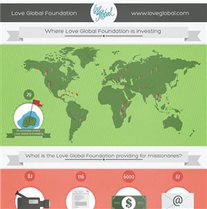 Infographic Design by Jarown for this project | Design: #1253388