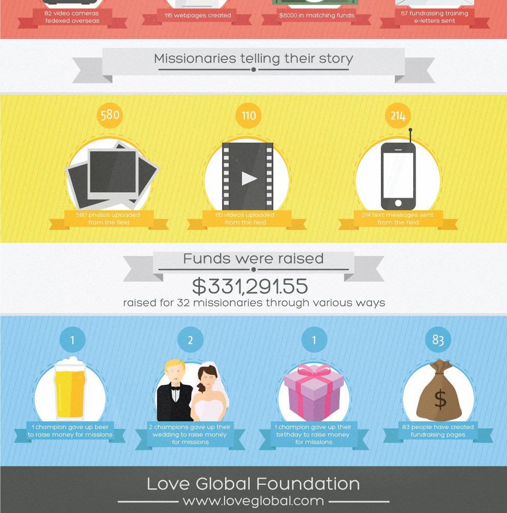 Infographic Design by Jarown for this project | Design #1253391