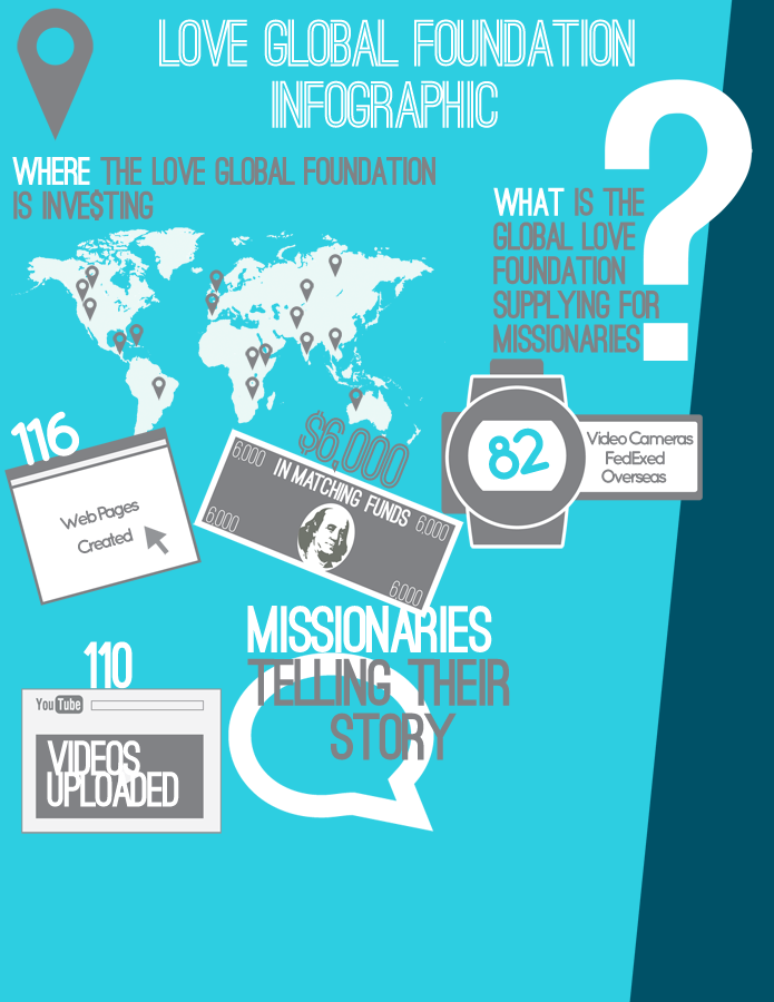 Infografik-Design von Kulwiec für dieses Projekt | Design #1243084