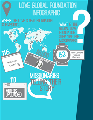 Infografik-Design von Kulwiec für dieses Projekt | Design #1243084