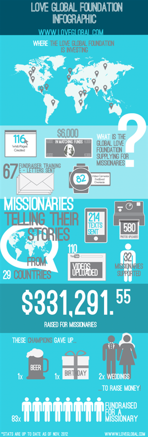Infographic Design by Kulwiec for this project | Design: #1245083