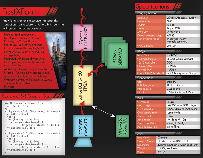 Broschüren-Design von alessandroevge für dieses Projekt | Design #4378302