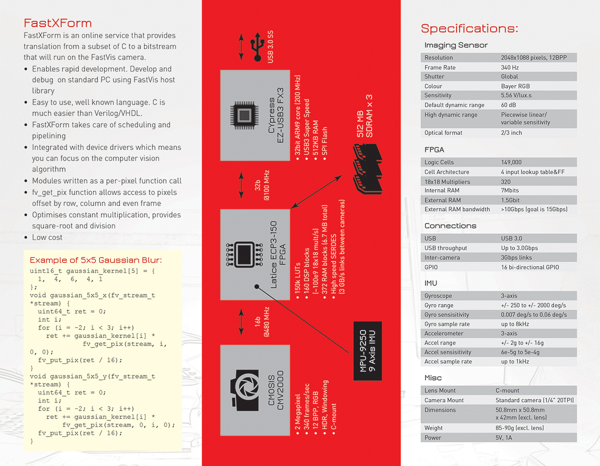 Brochure Design by laxman2creative for this project | Design #4381575