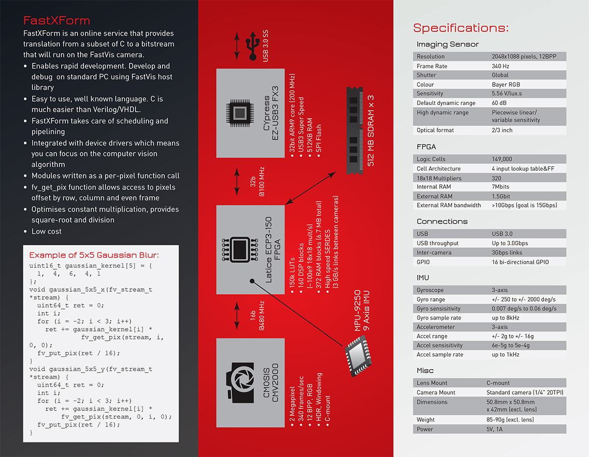Broschüren-Design von laxman2creative für dieses Projekt | Design #4384979