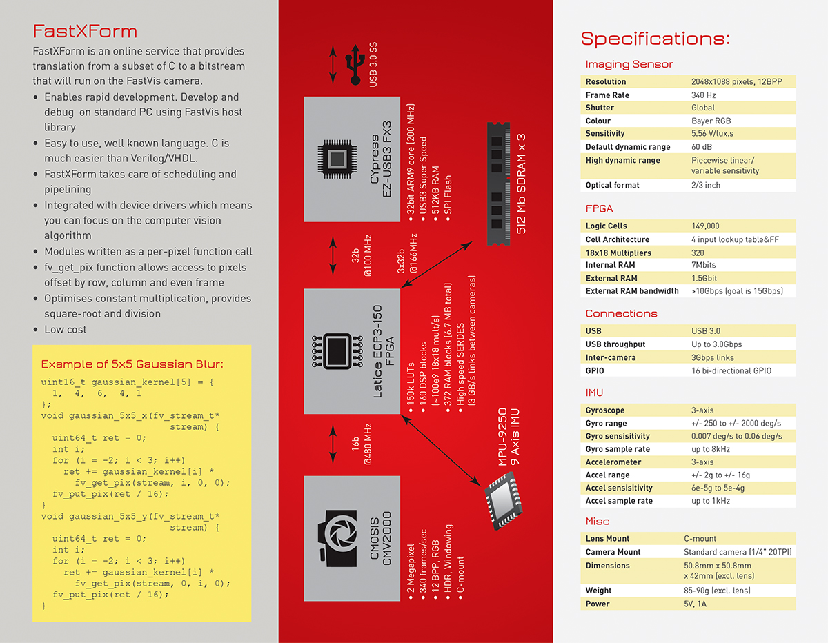 Design de Brochure par laxman2creative pour ce projet | Design #4390791