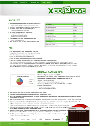 Web Design by webxvision