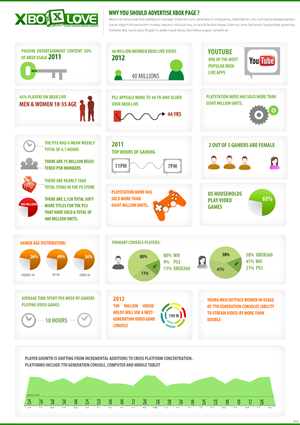 Web Design par pb pour ce projet | Design : #1241177