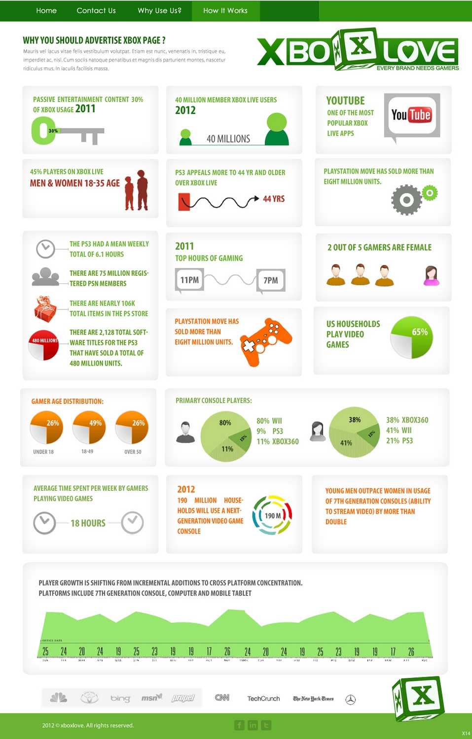 Web Design par pb pour ce projet | Design #1242556