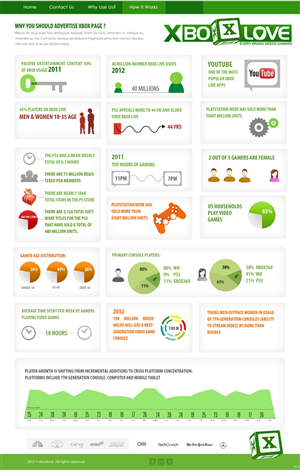 Web Design par pb pour ce projet | Design : #1242556