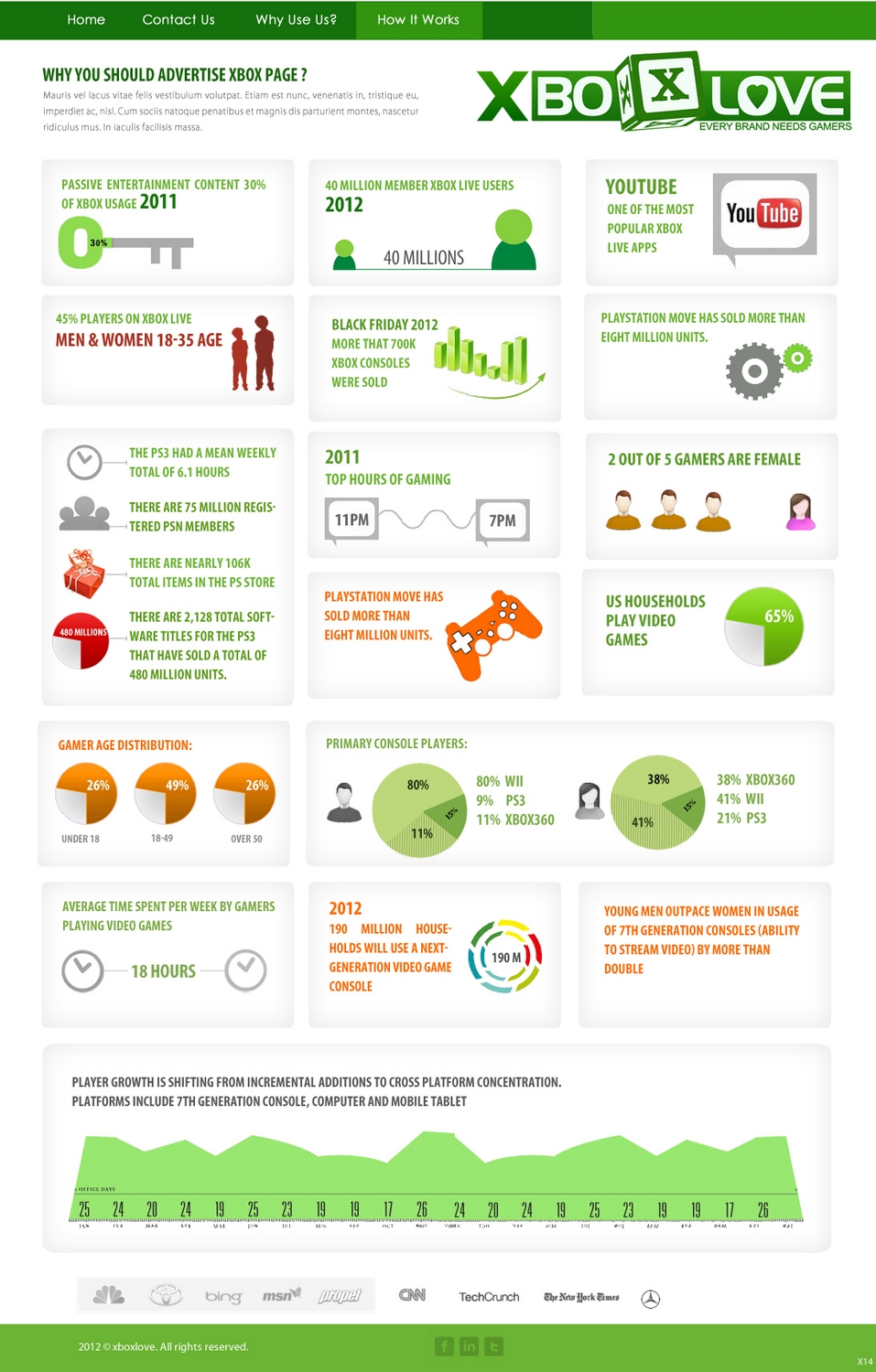 Web Design par pb pour ce projet | Design : #1248989