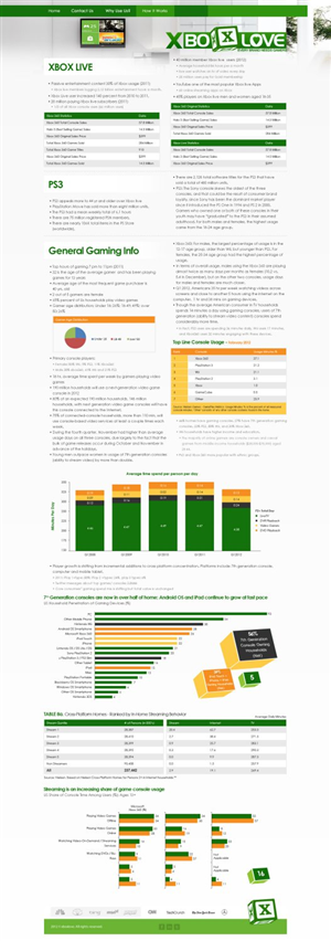 Web Design par TechWise pour ce projet | Design #1247437