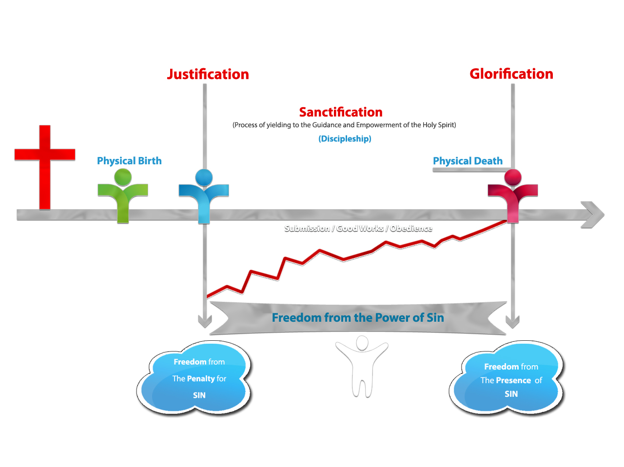 PowerPoint Design by MAS for this project | Design #1242912
