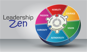 Leadership Zen - Descriptive Diagram/Graphic of Concepts