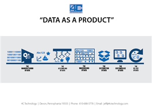 Graphic Design by moses10