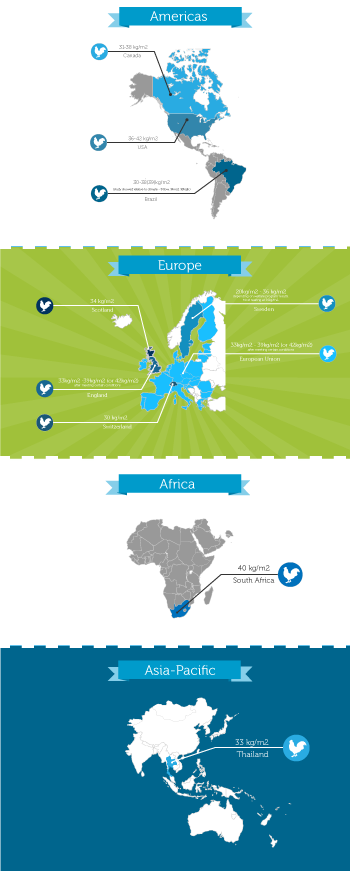 Infographic Design by Sigita for this project | Design #4359107
