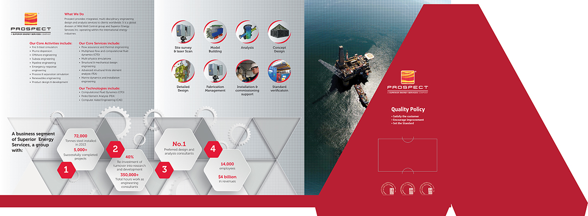 Brochure Design by laxman2creative for this project | Design #4422569
