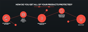 Diseño Wordpress por Vincent Michael para este proyecto | Diseño #4747361