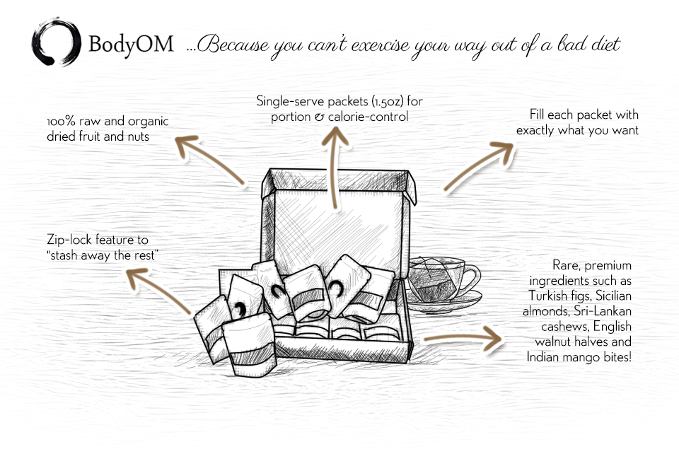 Illustration Design by artistraman for this project | Design #4408428