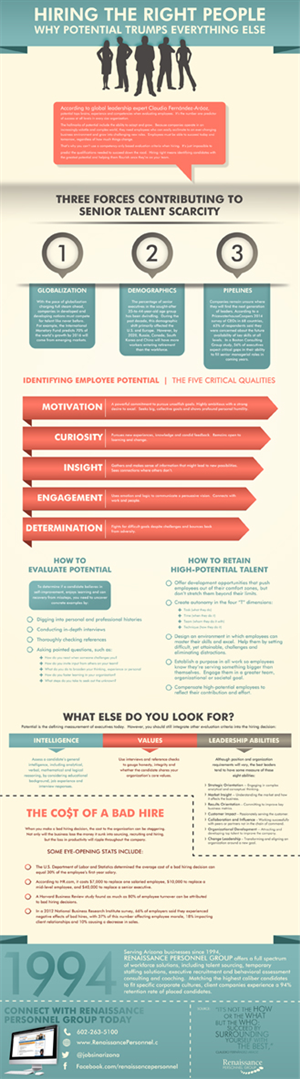 Infographic Design by Joshua Carmichael