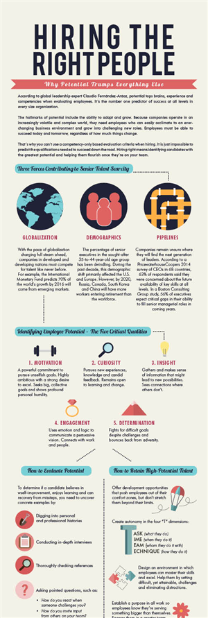 Infographic Design by theshirleywong
