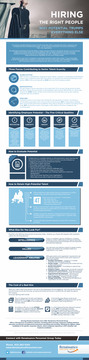 Diseño Infográfico por barinix para KEO Marketing Inc | Diseño: #4424723