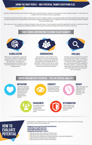 Diseño Infográfico por JCR para KEO Marketing Inc | Diseño: #4399203